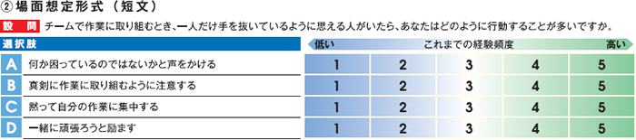 コンピテンシーテストの例題2